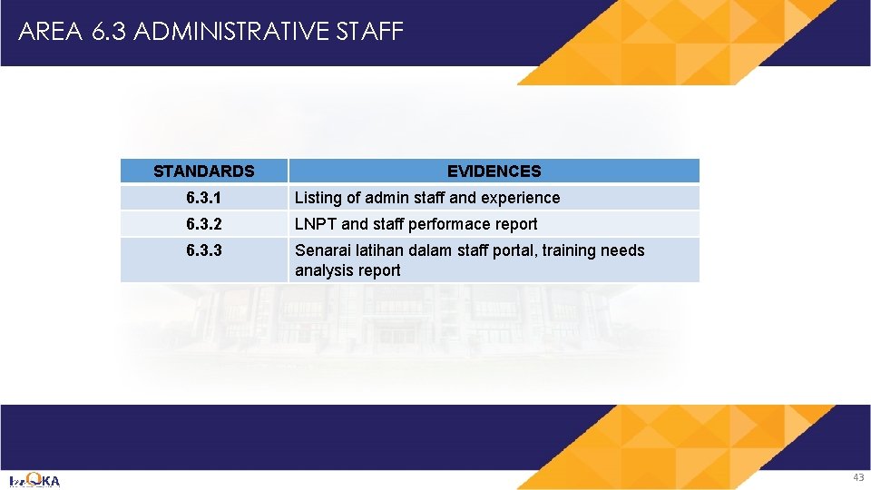 AREA 6. 3 ADMINISTRATIVE STAFF STANDARDS EVIDENCES 6. 3. 1 Listing of admin staff