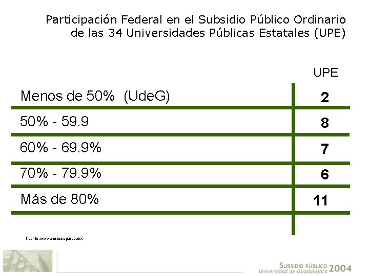 Participación Federal en el Subsidio Público Ordinario de las 34 Universidades Públicas Estatales (UPE)