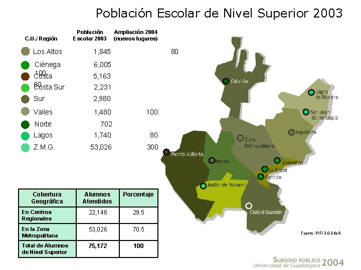 Población Escolar de Nivel Superior 2003 C. U. / Región Población Escolar 2003 Los