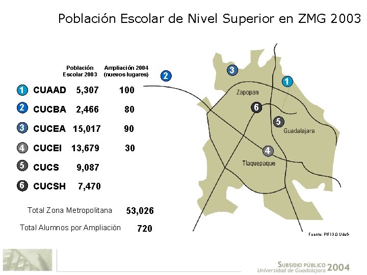 Población Escolar de Nivel Superior en ZMG 2003 Población Escolar 2003 Ampliación 2004 (nuevos