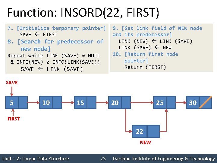 Function: INSORD(22, FIRST) 7. [Initialize temporary pointer] SAVE FIRST 8. [Search for predecessor of