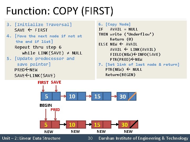 Function: COPY (FIRST) 6. [Copy Node] IF AVAIL = NULL THEN write (‘Underflow’) Return