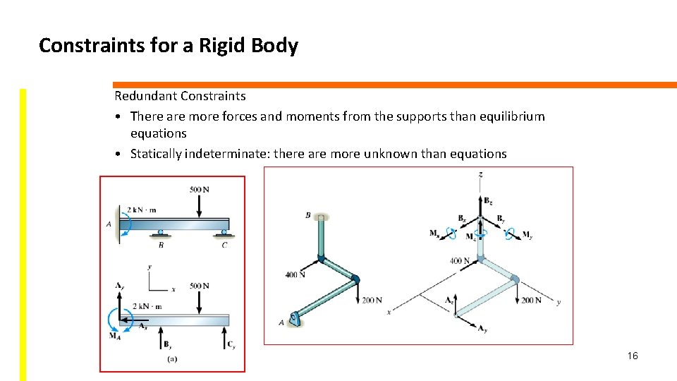 Constraints for a Rigid Body Redundant Constraints • There are more forces and moments