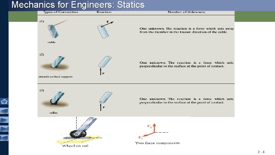Mechanics for Engineers: Statics 2 -4 