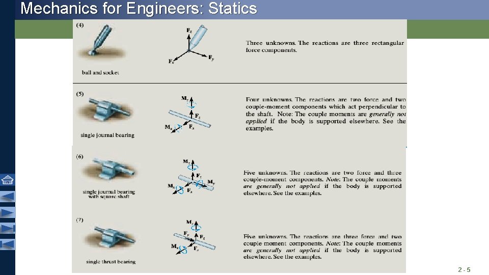 Mechanics for Engineers: Statics 2 -5 