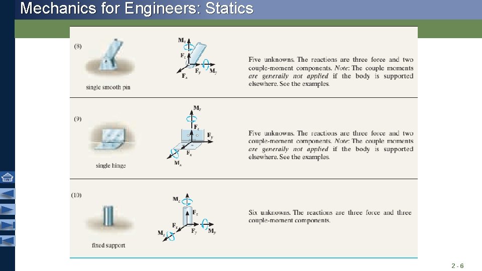 Mechanics for Engineers: Statics 2 -6 