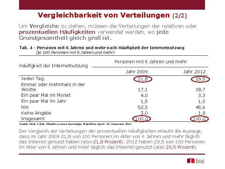 Vergleichbarkeit von Verteilungen (2/2) Um Vergleiche zu ziehen, müssen die Verteilungen der relativen oder