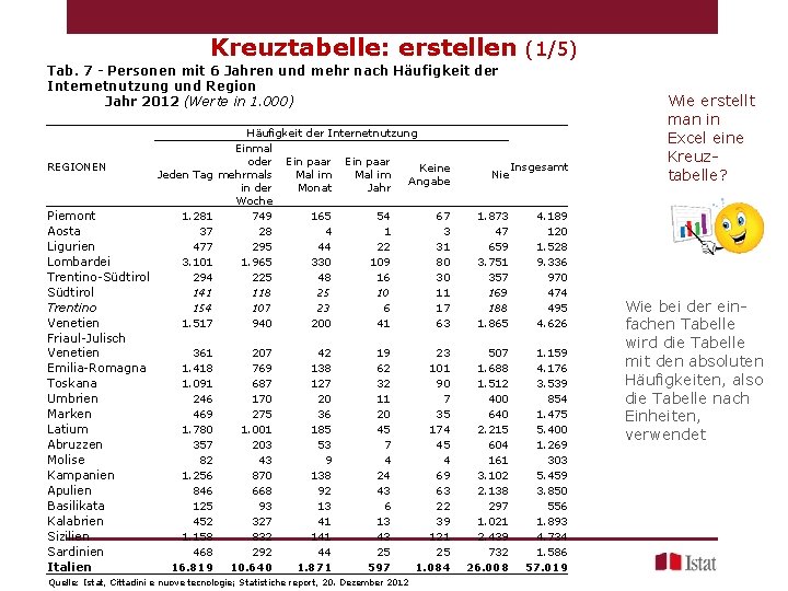 Kreuztabelle: erstellen (1/5) Tab. 7 - Personen mit 6 Jahren und mehr nach Häufigkeit