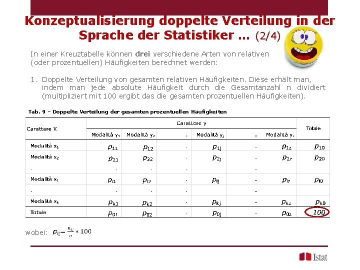 Konzeptualisierung doppelte Verteilung in der Sprache der Statistiker … (2/4) In einer Kreuztabelle können