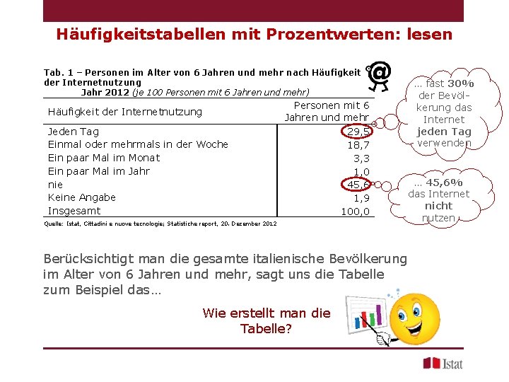 Häufigkeitstabellen mit Prozentwerten: lesen Tab. 1 – Personen im Alter von 6 Jahren und