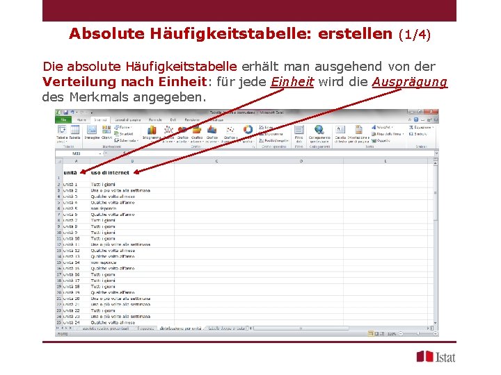 Absolute Häufigkeitstabelle: erstellen (1/4) Die absolute Häufigkeitstabelle erhält man ausgehend von der Verteilung nach