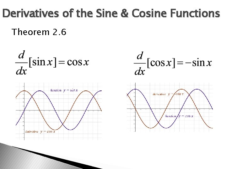 Derivatives of the Sine & Cosine Functions Theorem 2. 6 