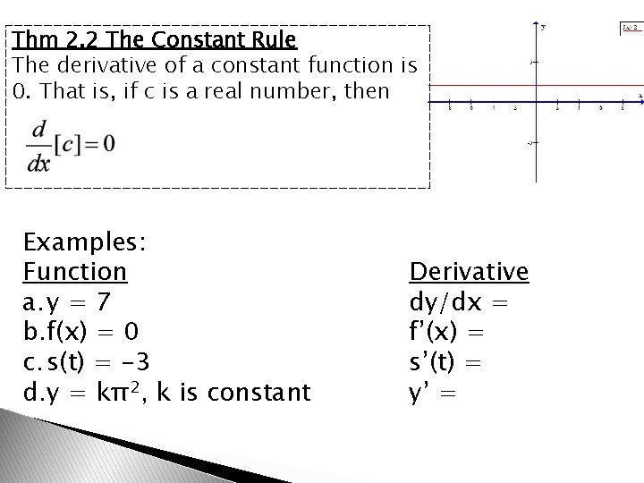 Thm 2. 2 The Constant Rule The derivative of a constant function is 0.