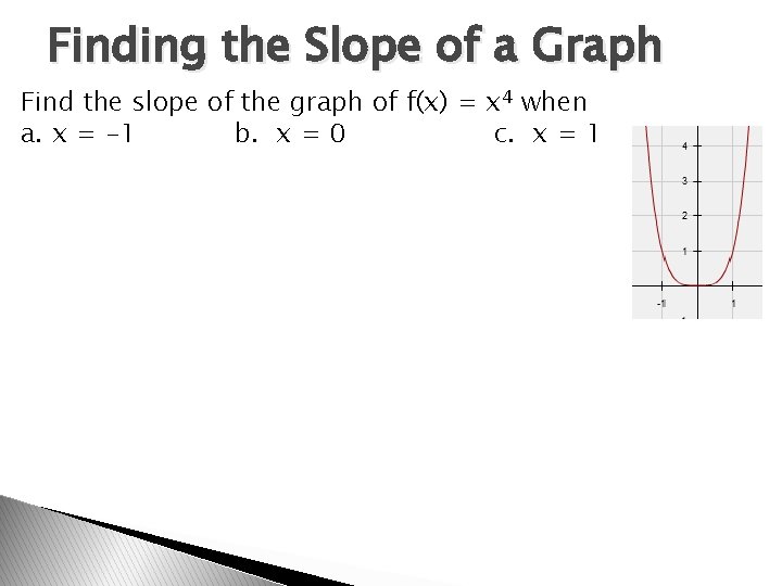 Finding the Slope of a Graph Find the slope of the graph of f(x)