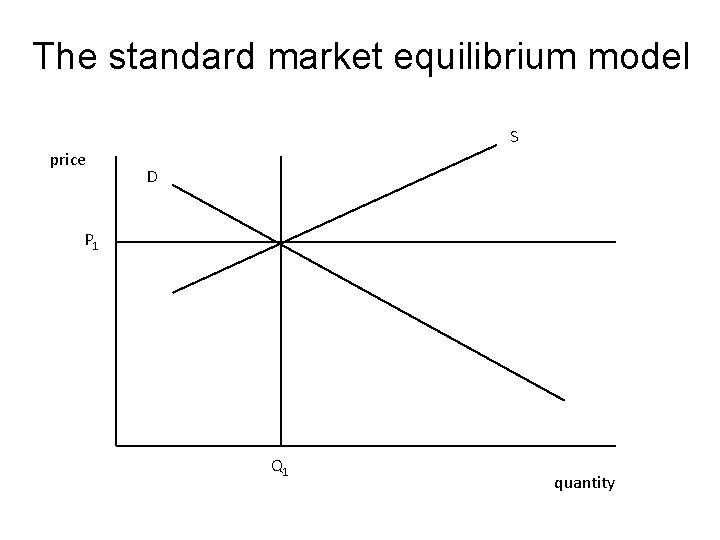 The standard market equilibrium model S price D P 1 Q 1 quantity 