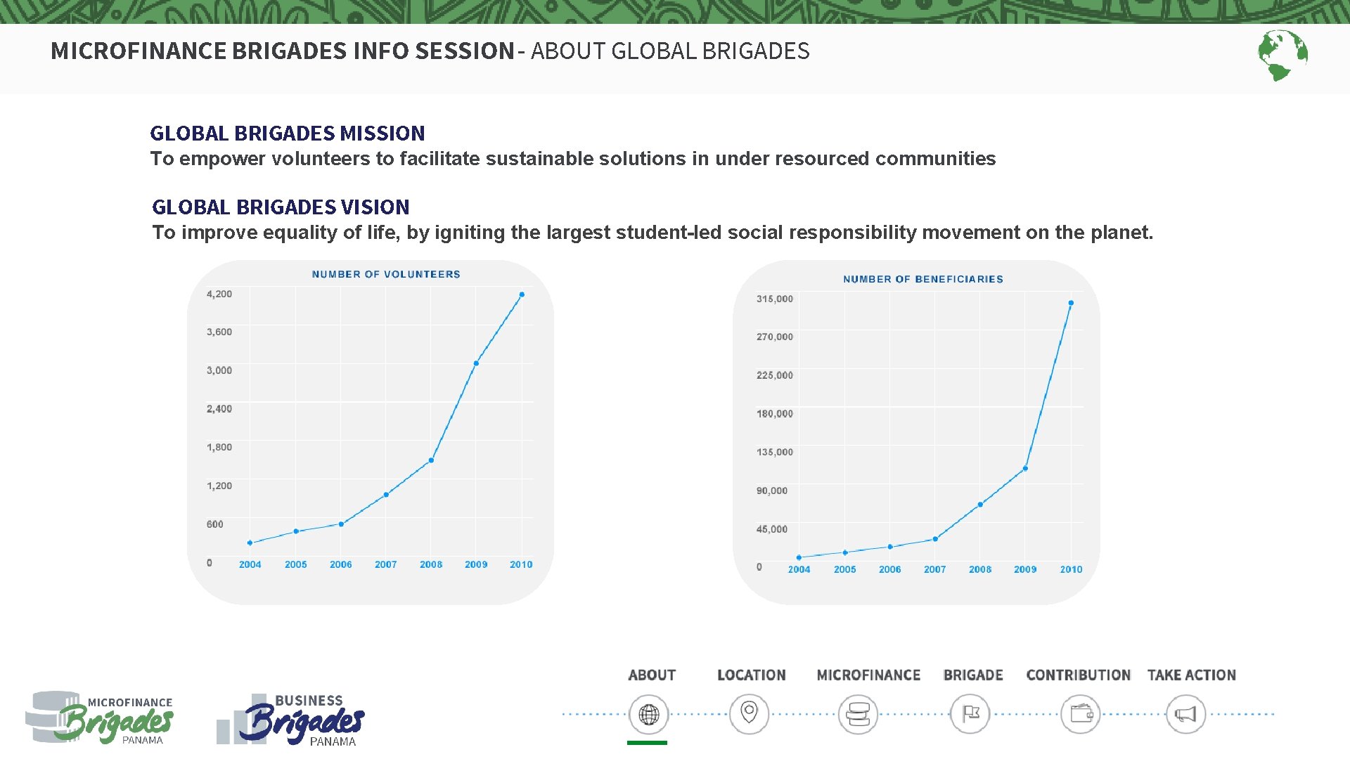 MICROFINANCE BRIGADES INFO SESSION - ABOUT GLOBAL BRIGADES MISSION To empower volunteers to facilitate