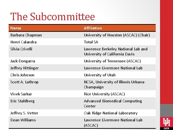 The Subcommittee Name Affiliation Barbara Chapman University of Houston (ASCAC) (Chair) Henri Calandra Total