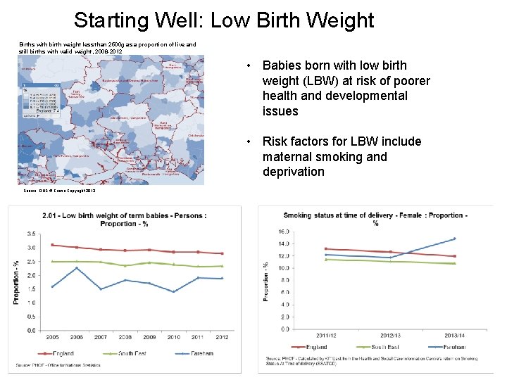 Starting Well: Low Birth Weight Births with birth weight less than 2500 g as