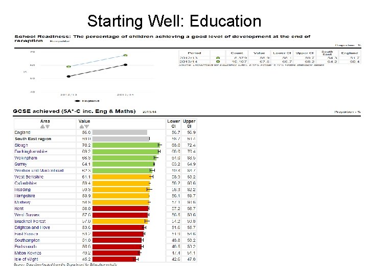 Starting Well: Education 