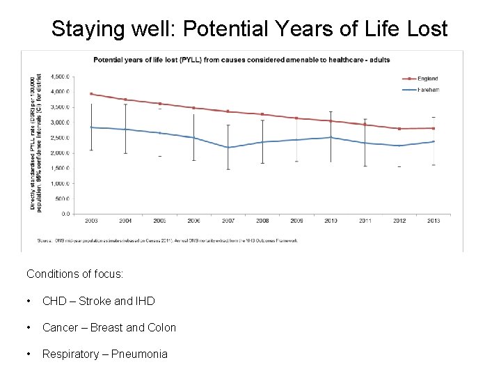 Staying well: Potential Years of Life Lost Conditions of focus: • CHD – Stroke
