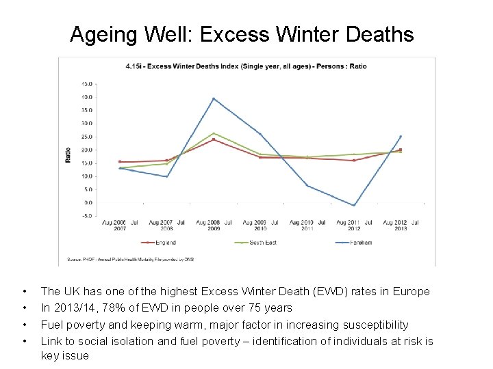 Ageing Well: Excess Winter Deaths • • The UK has one of the highest