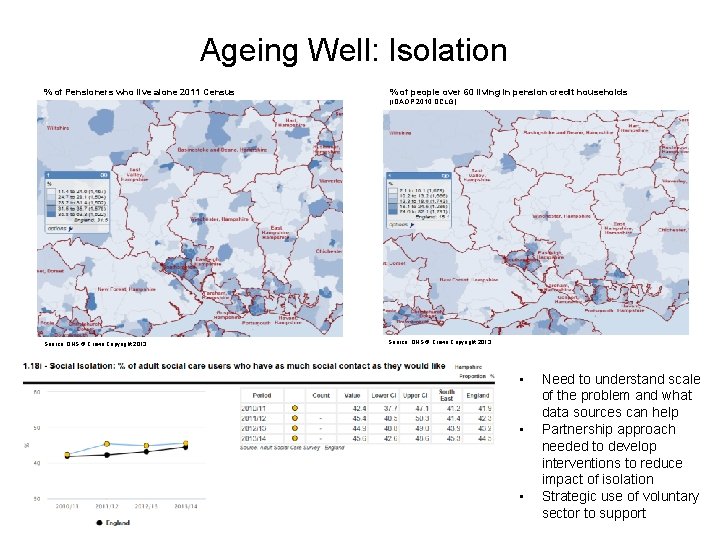 Ageing Well: Isolation % of Pensioners who live alone 2011 Census % of people