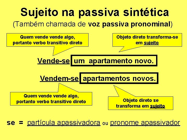 Sujeito na passiva sintética (Também chamada de voz passiva pronominal) Quem vende algo, portanto