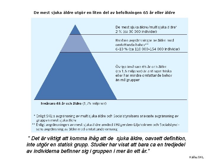 De mest sjuka äldre utgör en liten del av befolkningen 65 år eller äldre