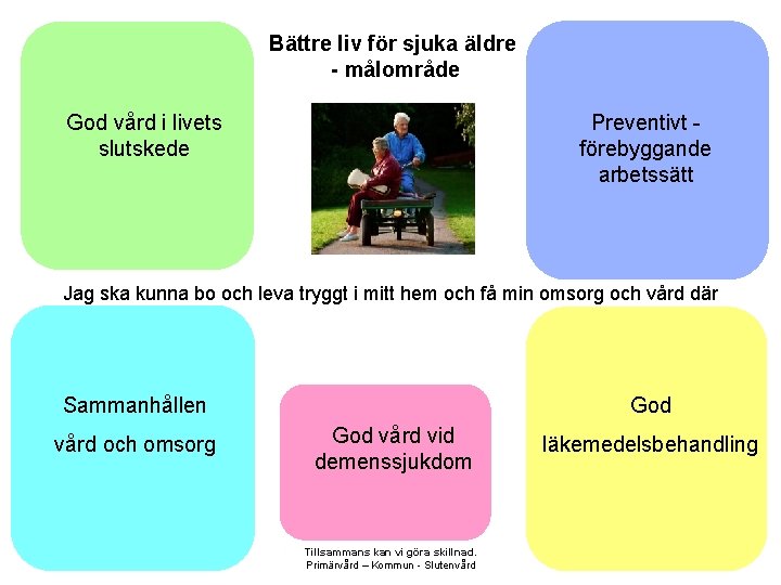 Bättre liv för sjuka äldre - målområde God vård i livets slutskede Preventivt förebyggande