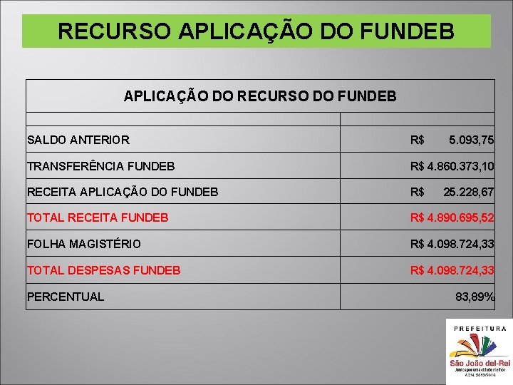 RECURSO APLICAÇÃO DO FUNDEB APLICAÇÃO DO RECURSO DO FUNDEB SALDO ANTERIOR R$ 5. 093,