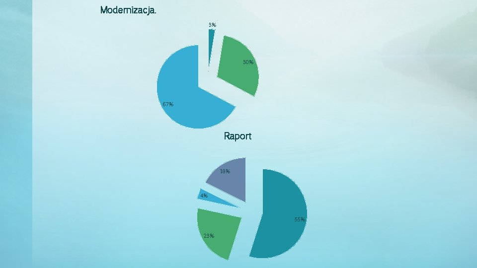 Modernizacja. 3% 30% 67% Raport 18% 4% 55% 23% 