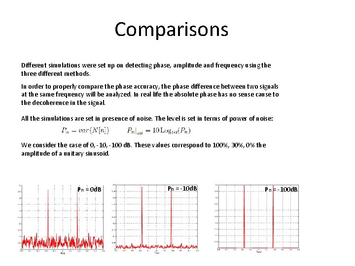 Comparisons Different simulations were set up on detecting phase, amplitude and frequency using the