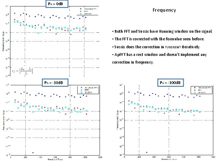 Pn = 0 d. B Frequency • Both FFT and Sussix have Hanning window