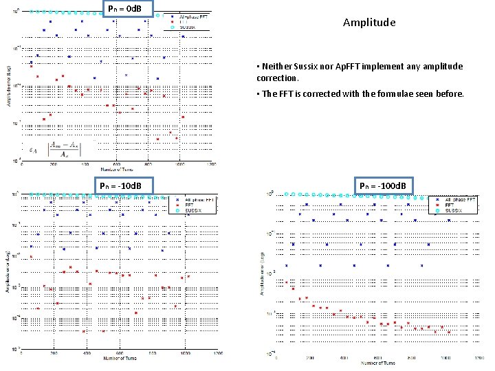  Pn = 0 d. B Screen clipping taken: 5/27/2011, 3: 44 PM Amplitude