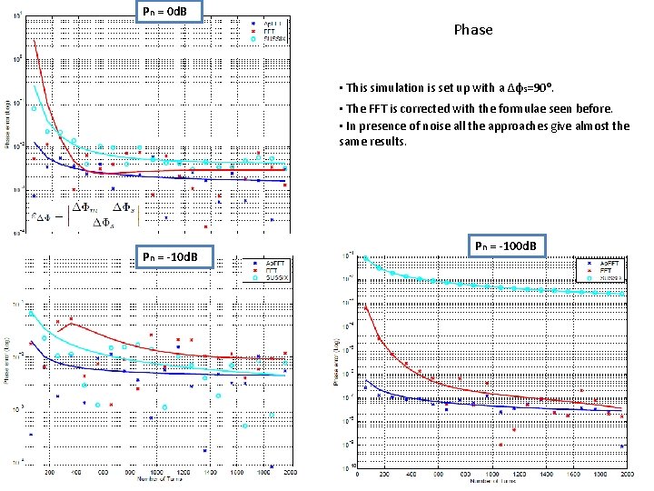 Pn = 0 d. B Phase • This simulation is set up with a