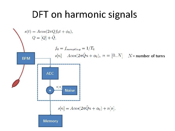 DFT on harmonic signals = number of turns BPM ADC + Memory Noise 