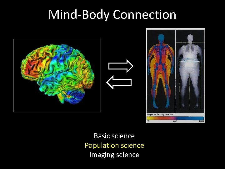 Mind-Body Connection Basic science Population science Imaging science 