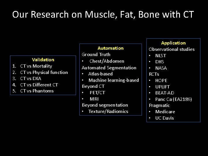 Our Research on Muscle, Fat, Bone with CT 1. 2. 3. 4. 5. Validation