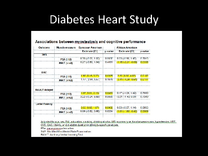 Diabetes Heart Study 