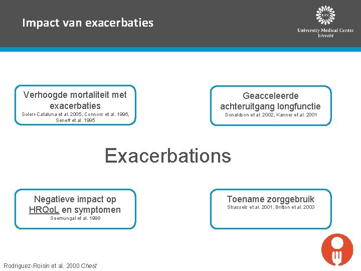 Impact van exacerbaties Verhoogde mortaliteit met exacerbaties Solerr-Cataluna et al. 2005, Connors et al.