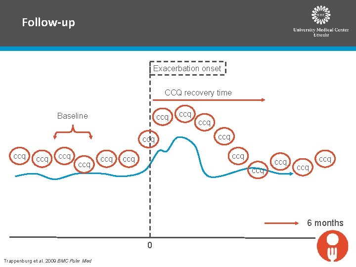 Follow-up Exacerbation onset CCQ recovery time Baseline ccq ccq ccq ccq 6 months 0