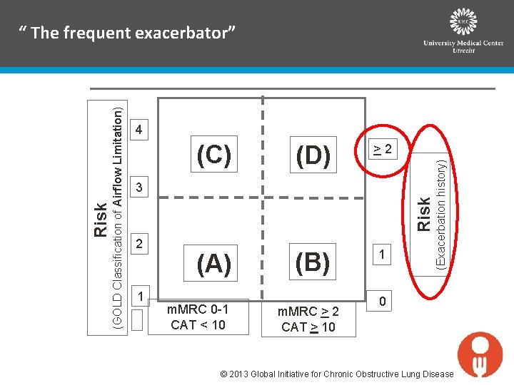 (C) (D) >2 (B) 1 3 2 1 (A) m. MRC 0 -1 CAT