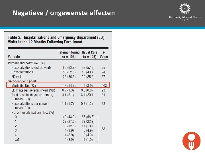 Negatieve / ongewenste effecten 