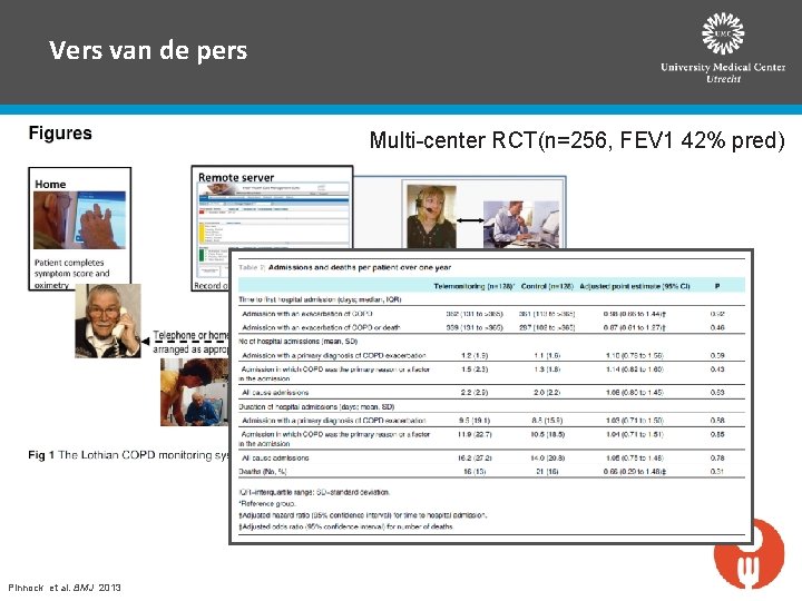 Vers van de pers Multi-center RCT(n=256, FEV 1 42% pred) Pinnock et al. BMJ