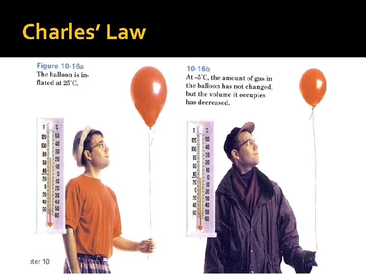 Charles’ Law 