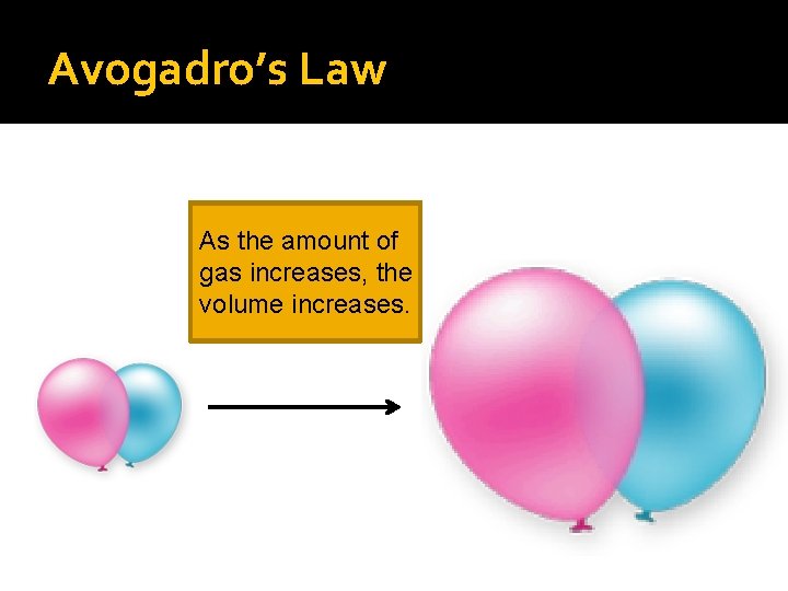 Avogadro’s Law As the amount of gas increases, the volume increases. 