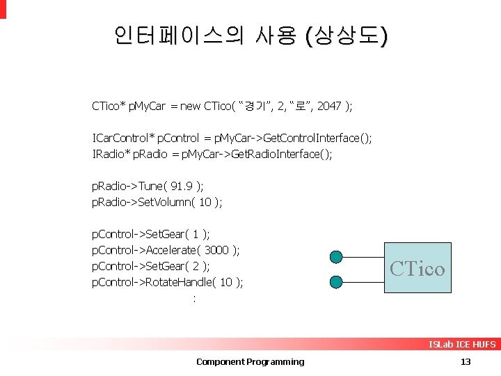 인터페이스의 사용 (상상도) CTico* p. My. Car = new CTico( “경기”, 2, “로”, 2047