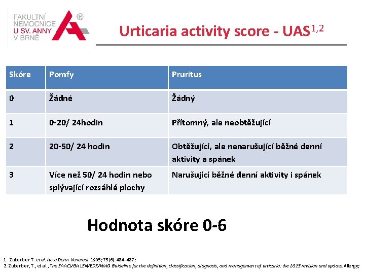 Urticaria activity score - UAS 1, 2 Skóre Pomfy Pruritus 0 Žádné Žádný 1