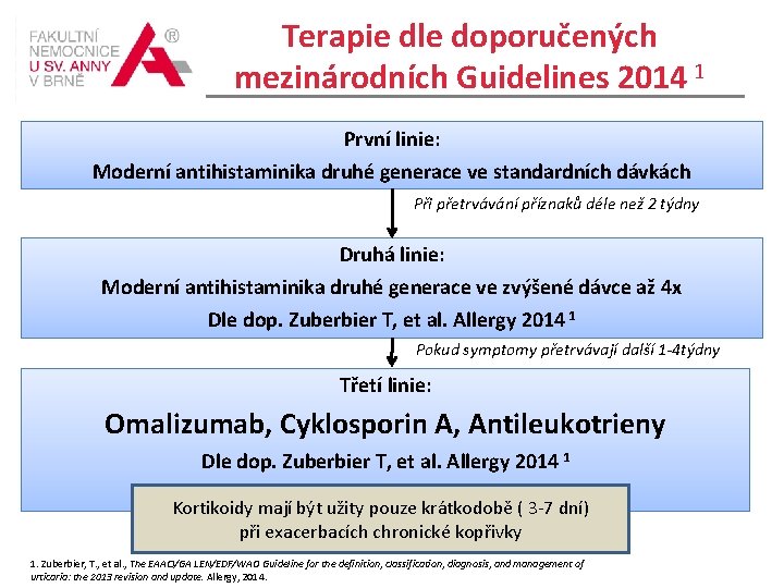 Terapie dle doporučených mezinárodních Guidelines 2014 1 První linie: Moderní antihistaminika druhé generace ve