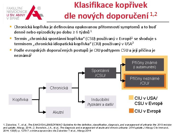 Klasifikace kopřivek dle nových doporučení 1, 2 Chronická kopřivka je definována opakovanou přítomností symptomů